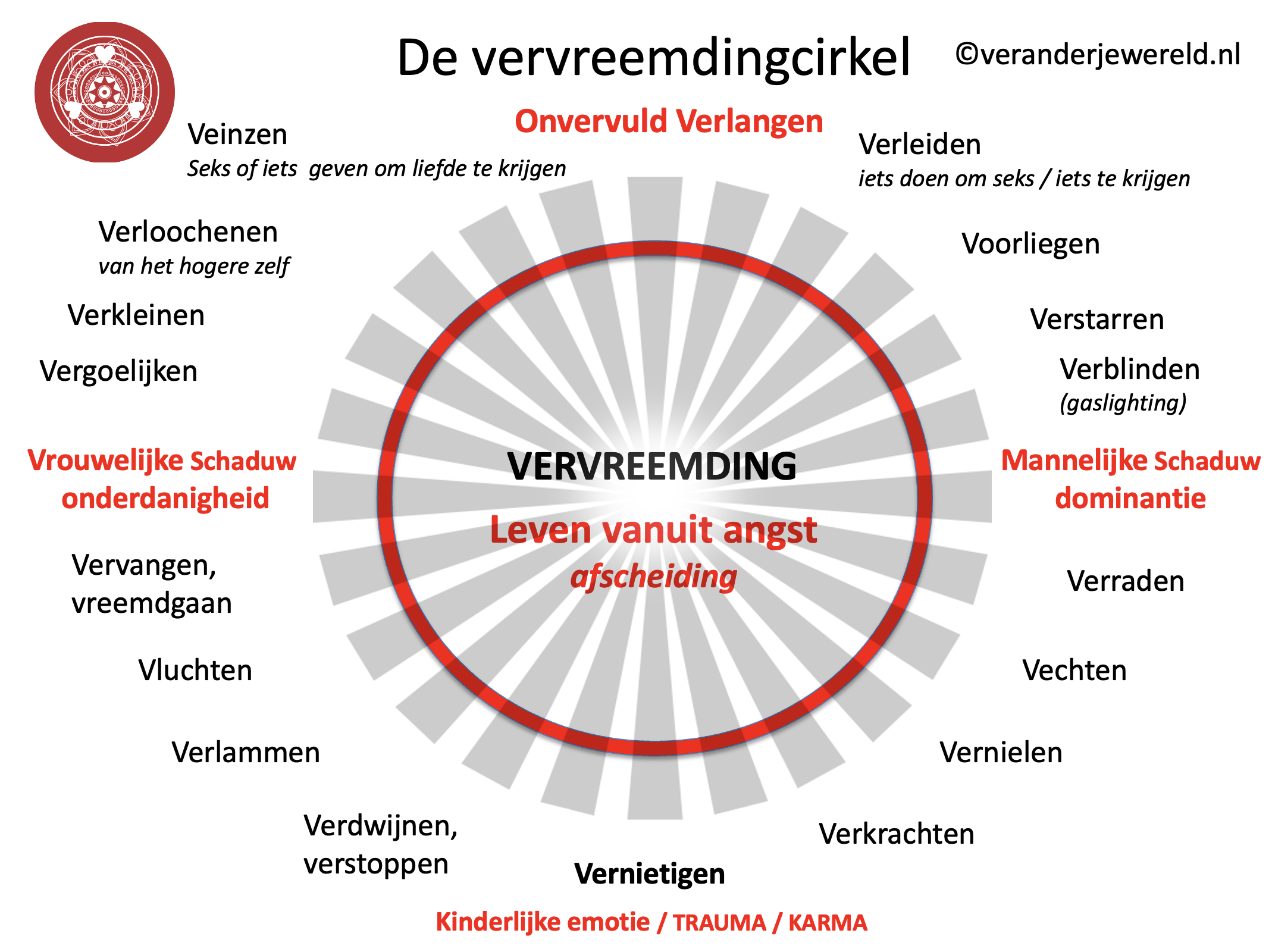 dramadriehoek